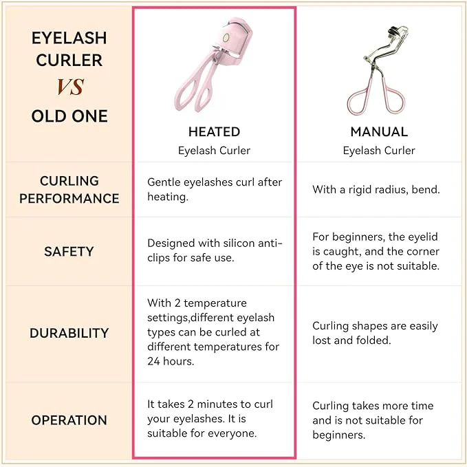 Heated Eyelash Curler