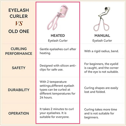 Heated Eyelash Curler